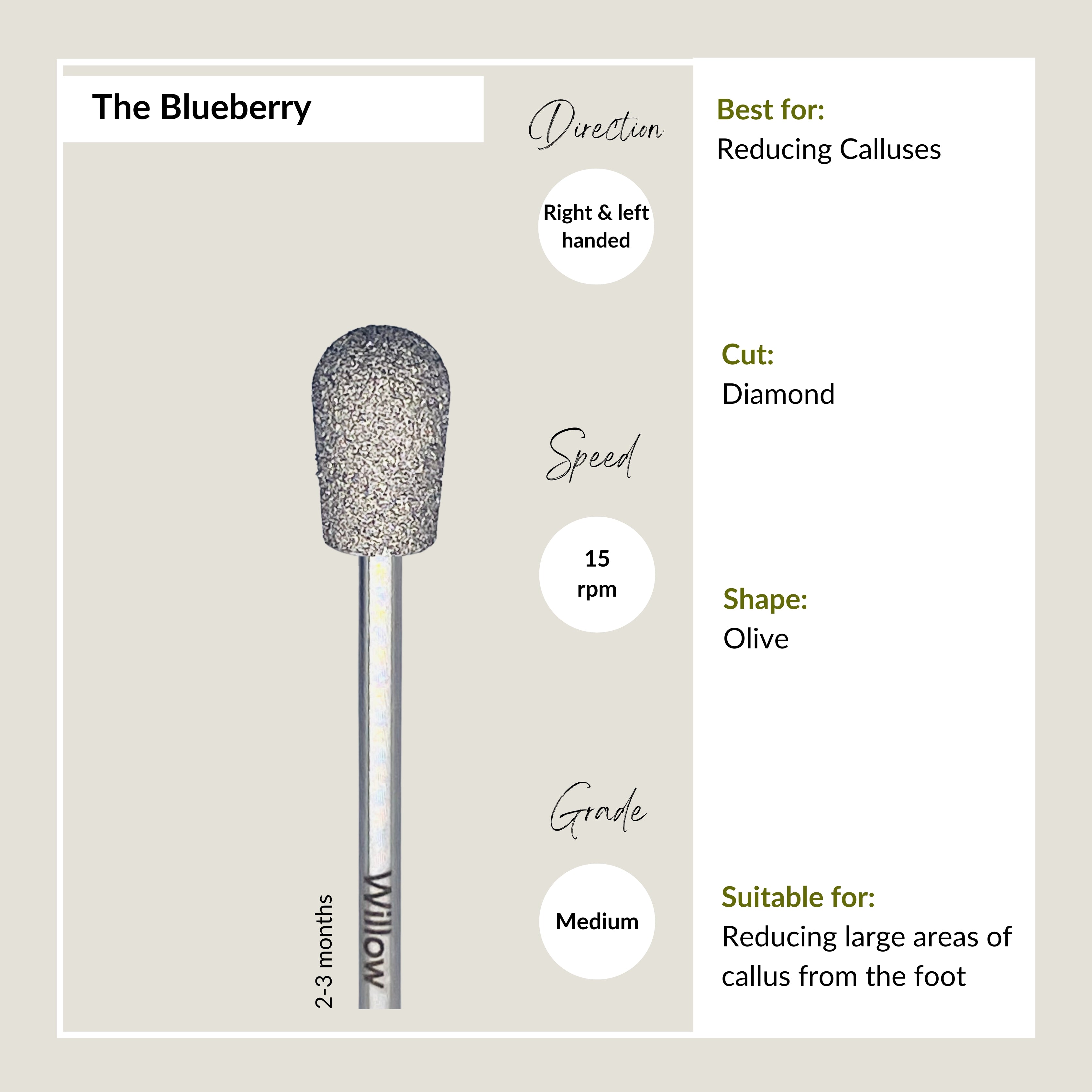 The Blueberry