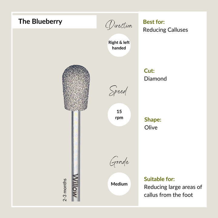 The Blueberry