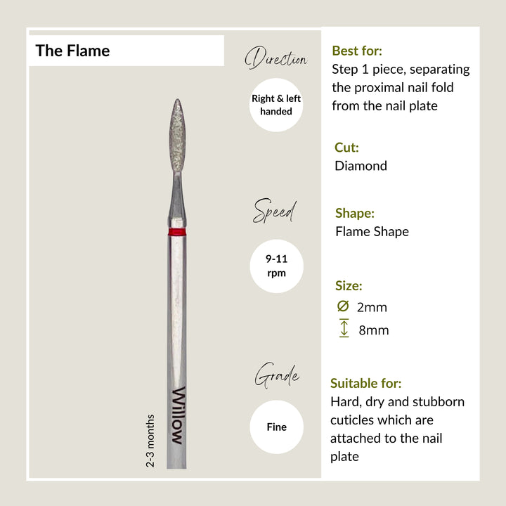 The Flame - Fine