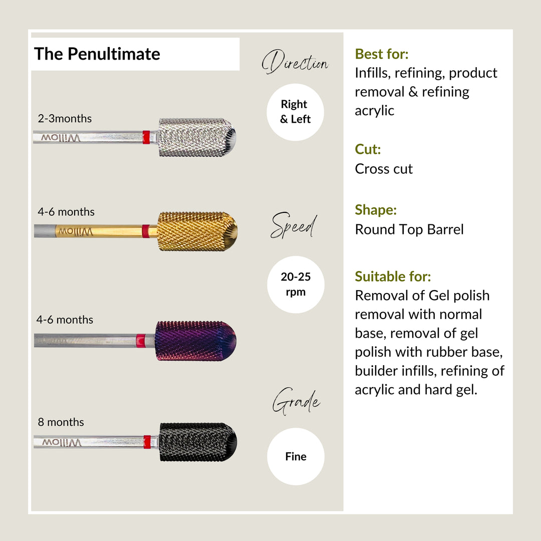 The Penultimate - Fine