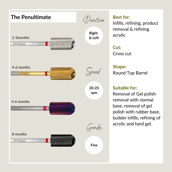 The Penultimate - Fine